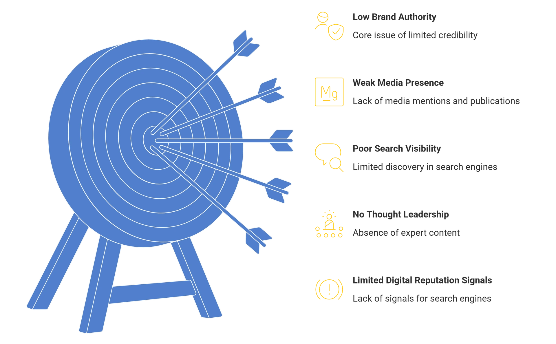 InventionDM authority strategy for Smart Build: Digital PR, Content, Storytelling, and Search Visibility.