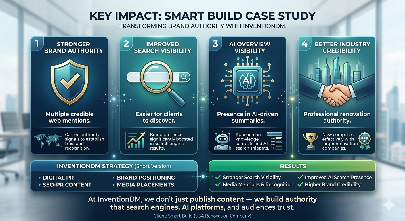 InventionDM_SmartBuild_Results_Infographic InventionDM_SmartBuild_Results_Infographic