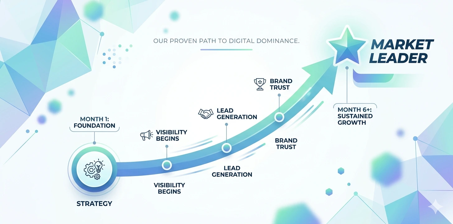 A simple Growth Curve arrow moving from Strategy to Market Leader.