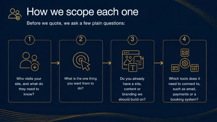 How we scope each one