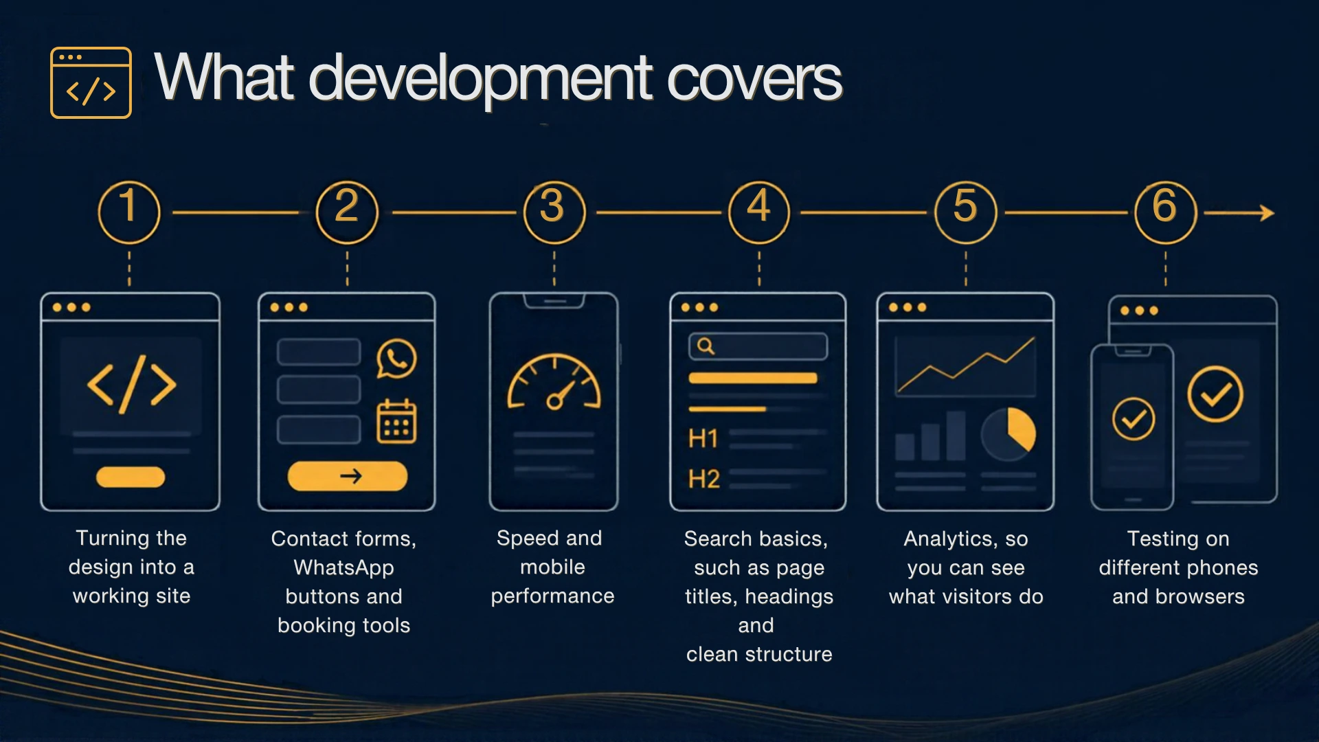 What development covers