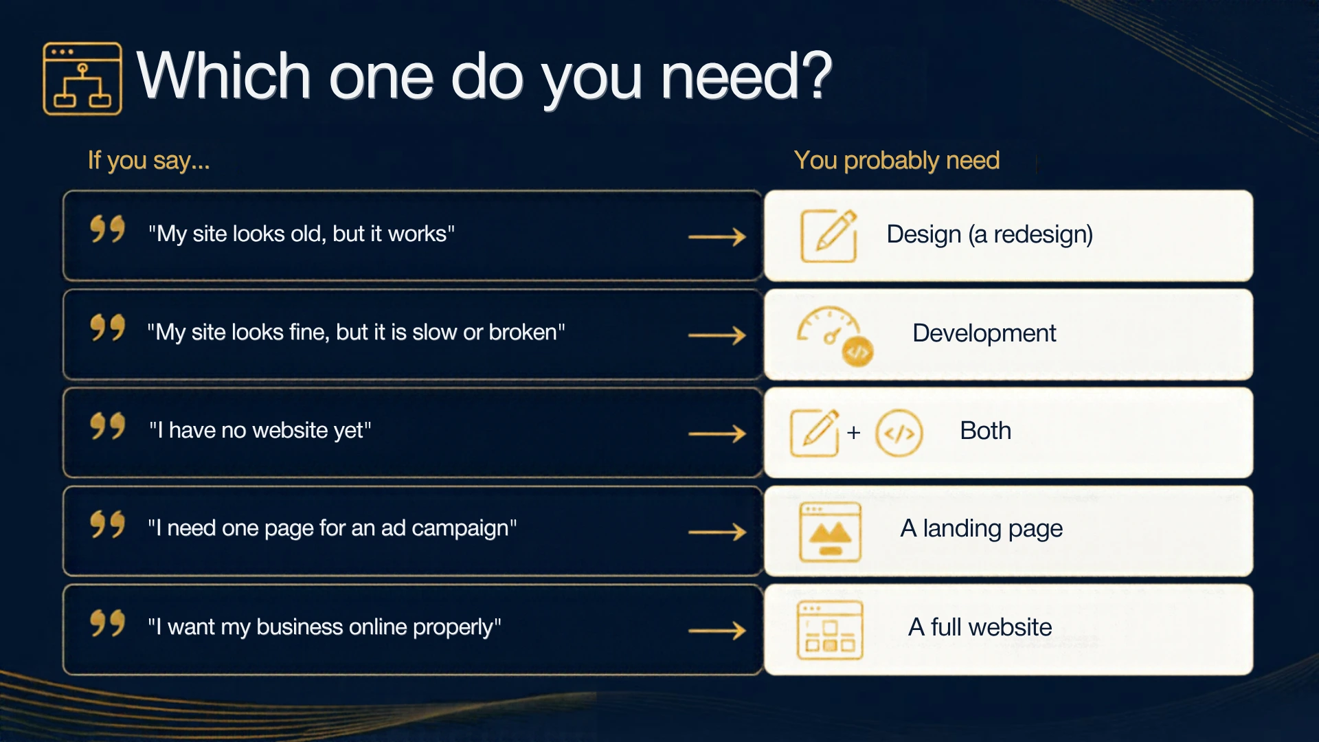 Which one do you need?