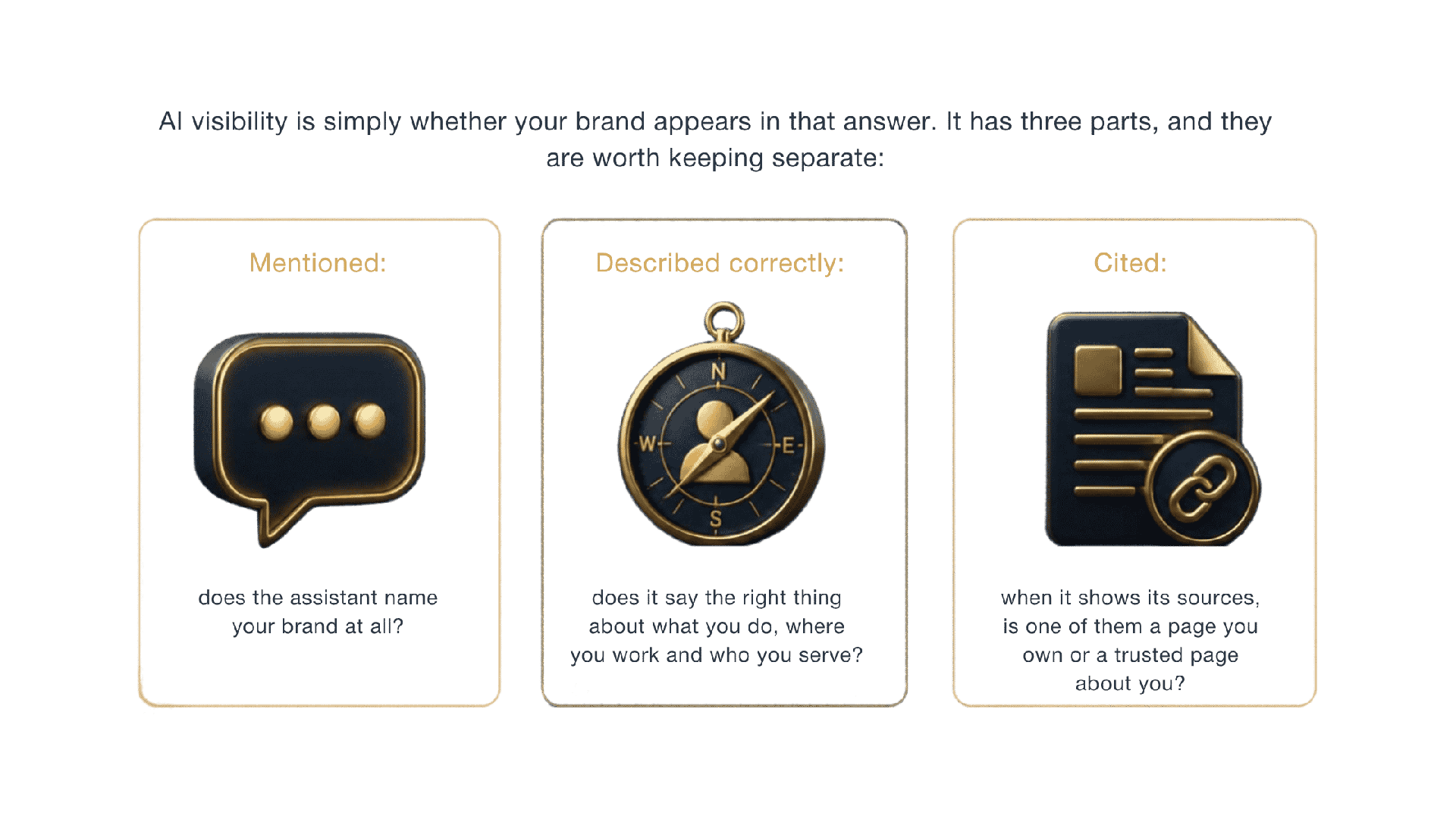 AI visibility is simply whether your brand appears in that answer.
