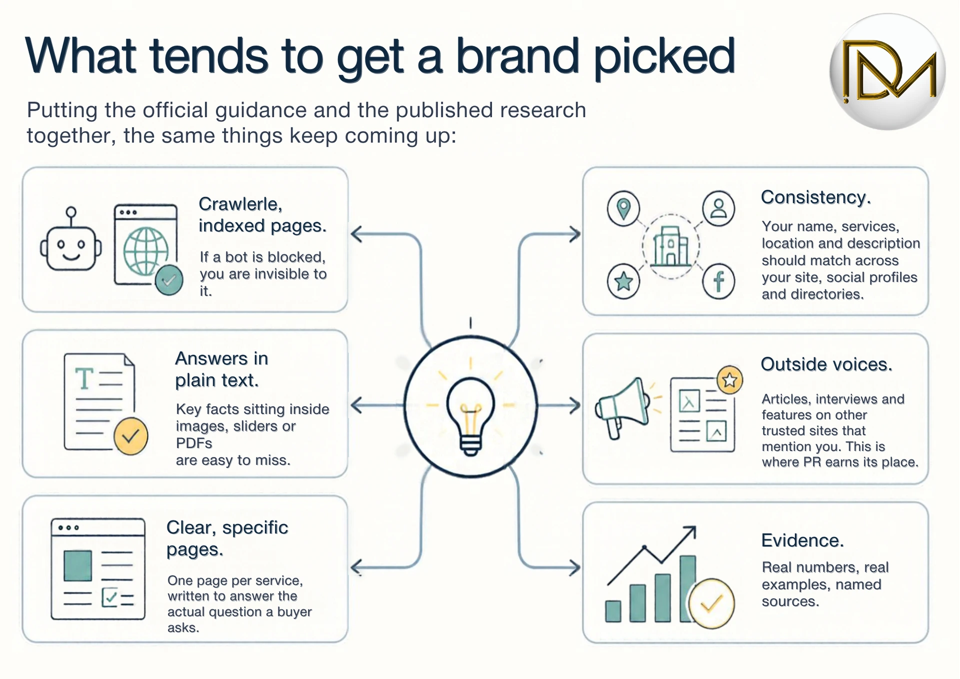 What tends to get a brand picked