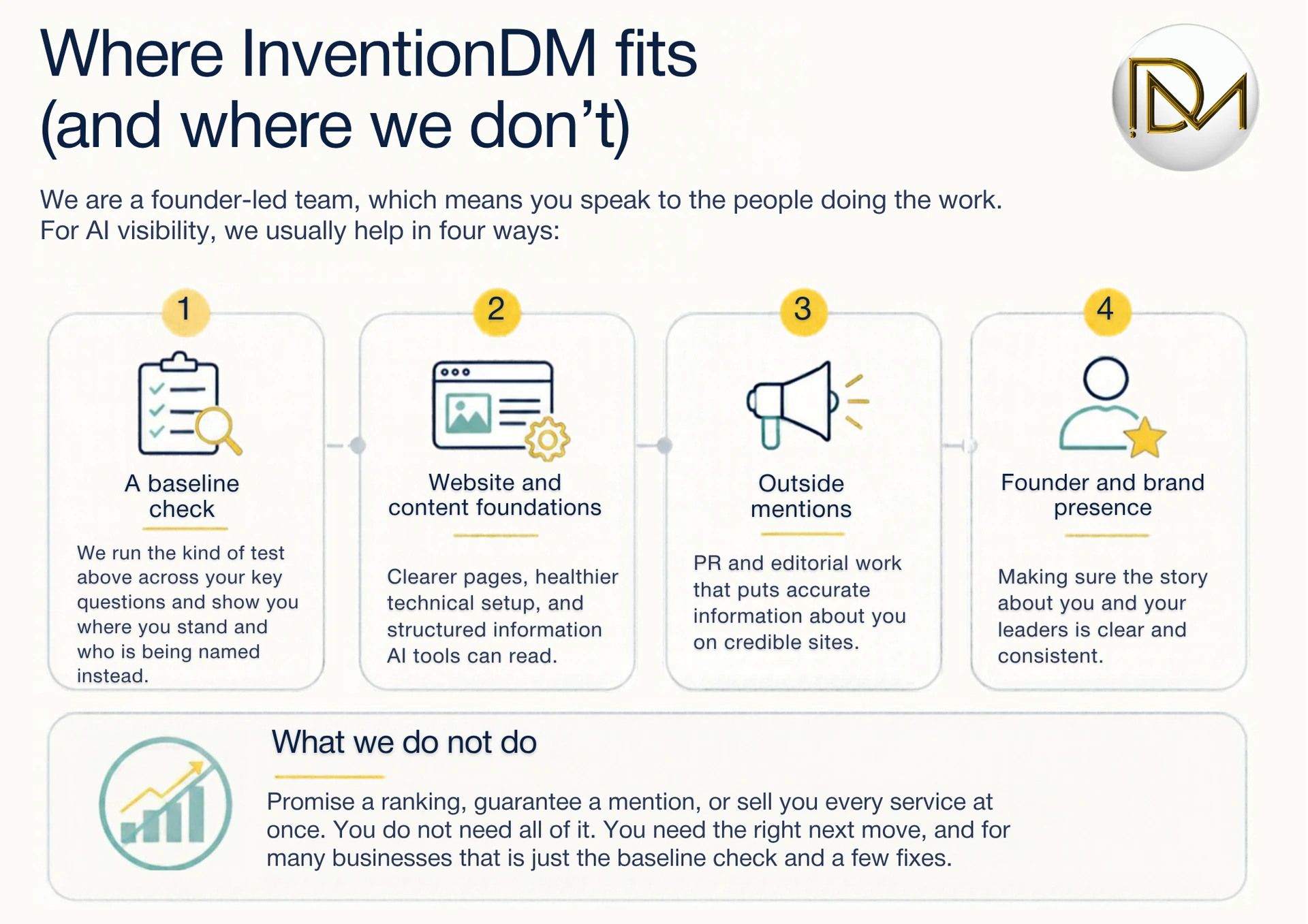 Where InventionDM fits (and where we don’t)