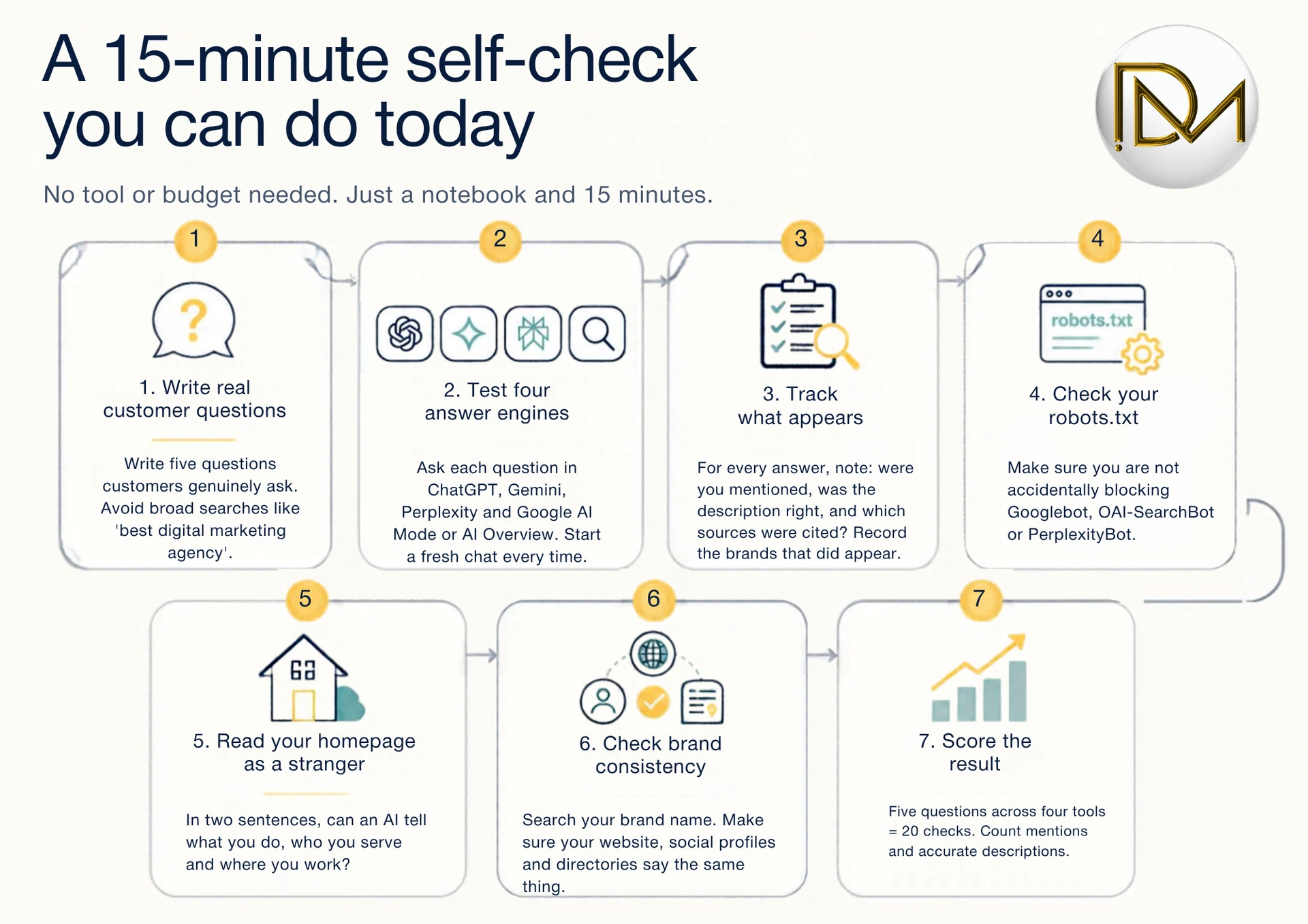 A 15-minute self-check you can do today