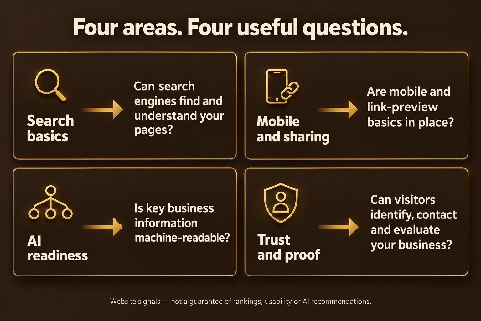 InventionDM-Lab-Image-05-Four-Areas