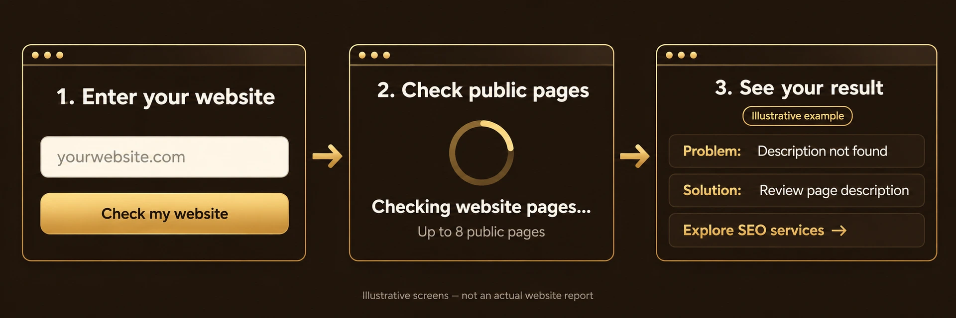 InventionDM-Lab-Image-02-Three-Steps