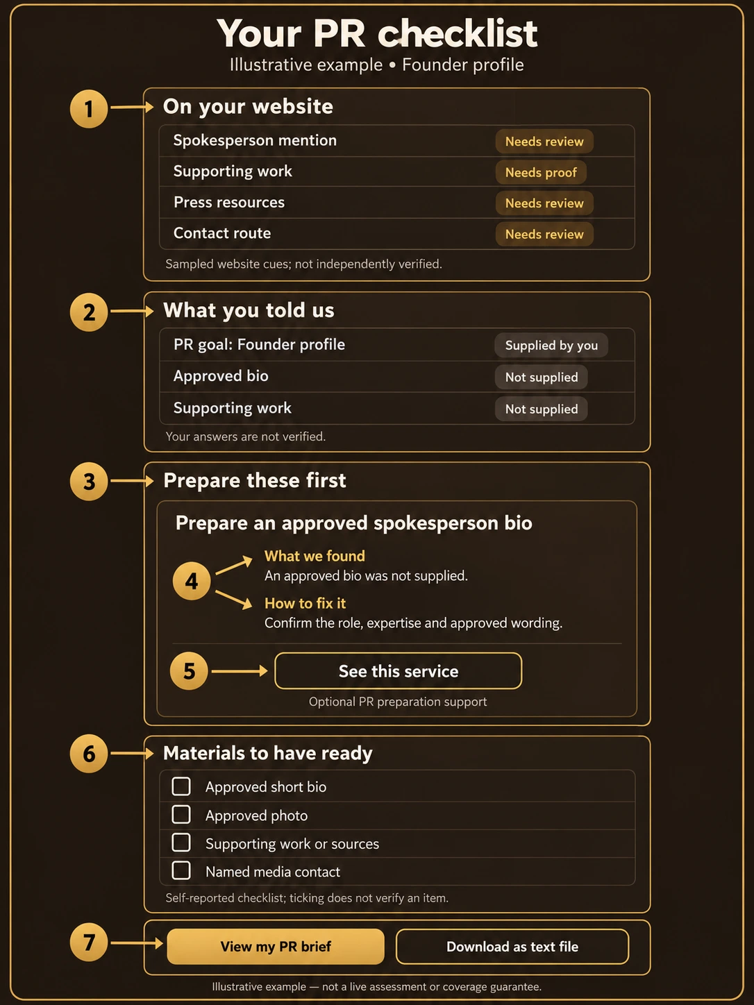 PR-Readiness-Image-04-Annotated-Checklist