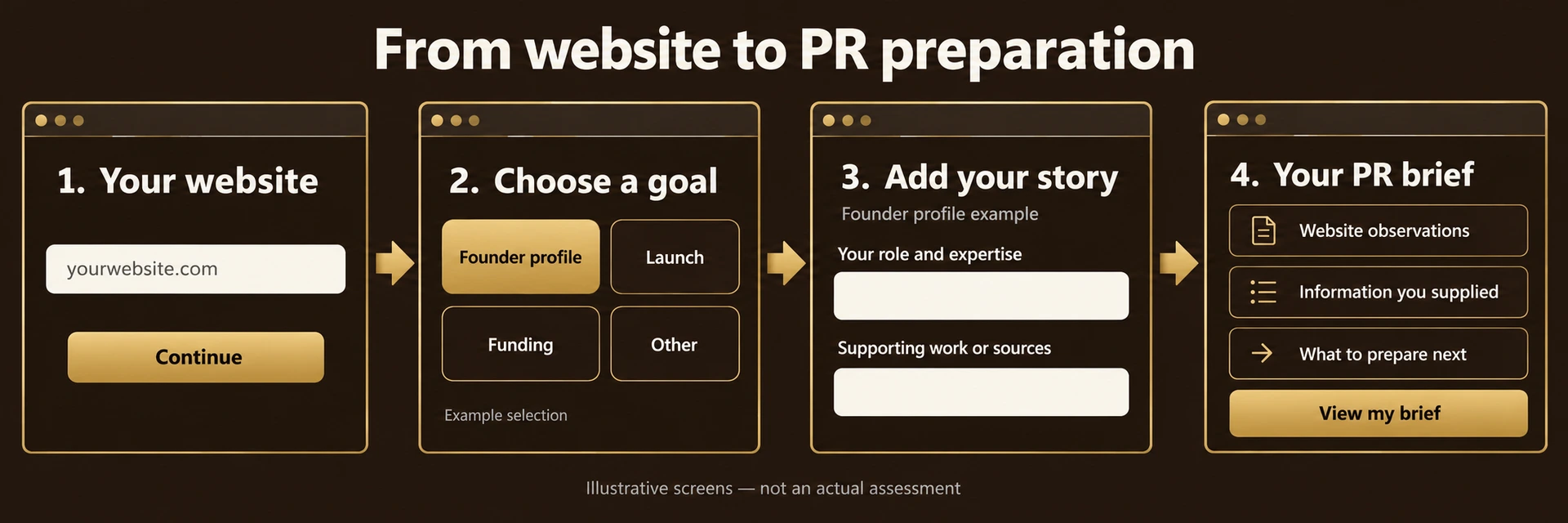 PR-Readiness-Image-02-Four-Steps